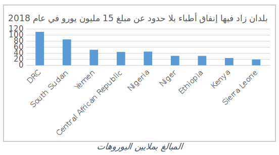 كيف تُنفَق الأموال؟